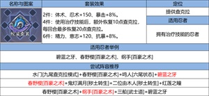 《火影忍者：忍者新世代》忍界远征新赛季“狂暴咒印”玩法攻略&路线推荐