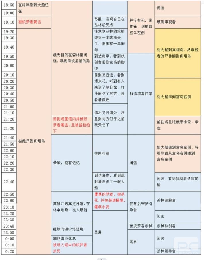 百变大侦探卡密会零点密室答案是什么 卡密会零点密室剧本杀答案攻略[多图]图片5