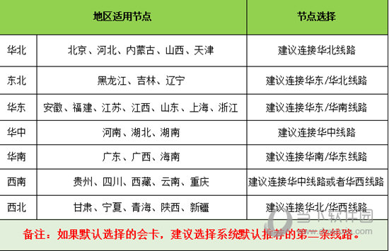 极光加速器安卓版下载