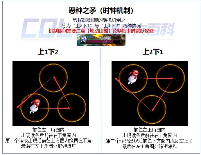 dnf幽暗岛因果毁灭之拉尔戈怎么打  幽暗岛boss因果毁灭之拉尔戈打法攻略[多图]图片9