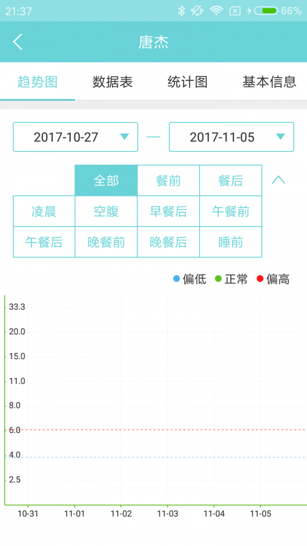 微策云医护版app