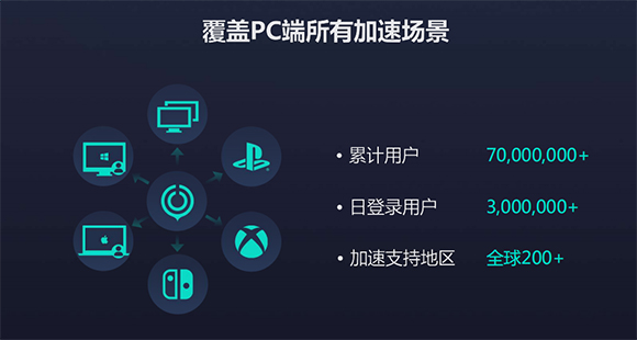 网易uu网游加速器  5.6.1app下载